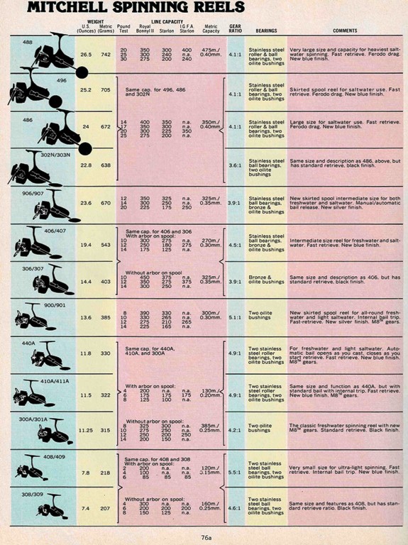 1978 Magazine Reel Table-edited.jpg