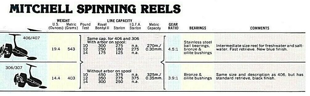 1978 Annual Spec Sheet-306-revised.jpg