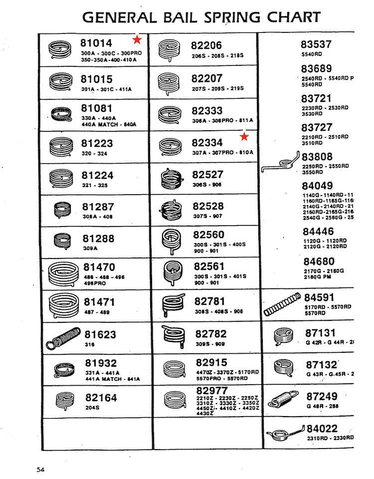 MITCHELL GENERAL BAIL SPRING CHART 1989 MANUAL.jpg